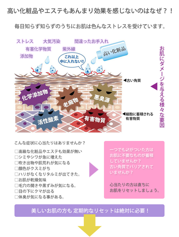 高い化粧品やエステも効果を感じないのはなぜ?