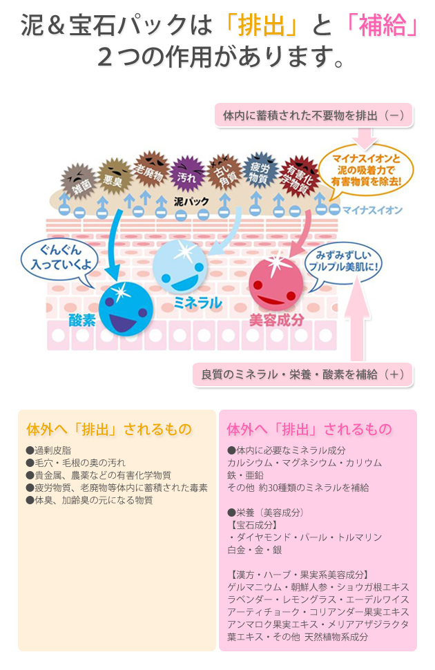泥&宝石パックは「排出」と「補給」2つの効果があります。